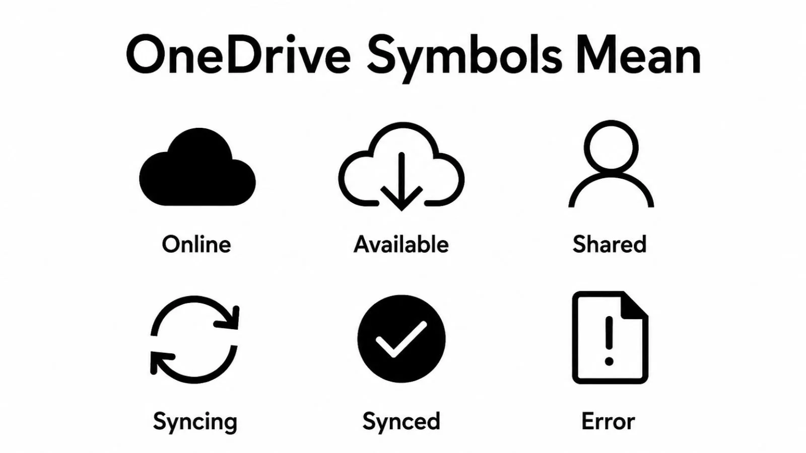 OneDrive Symbols Mean
