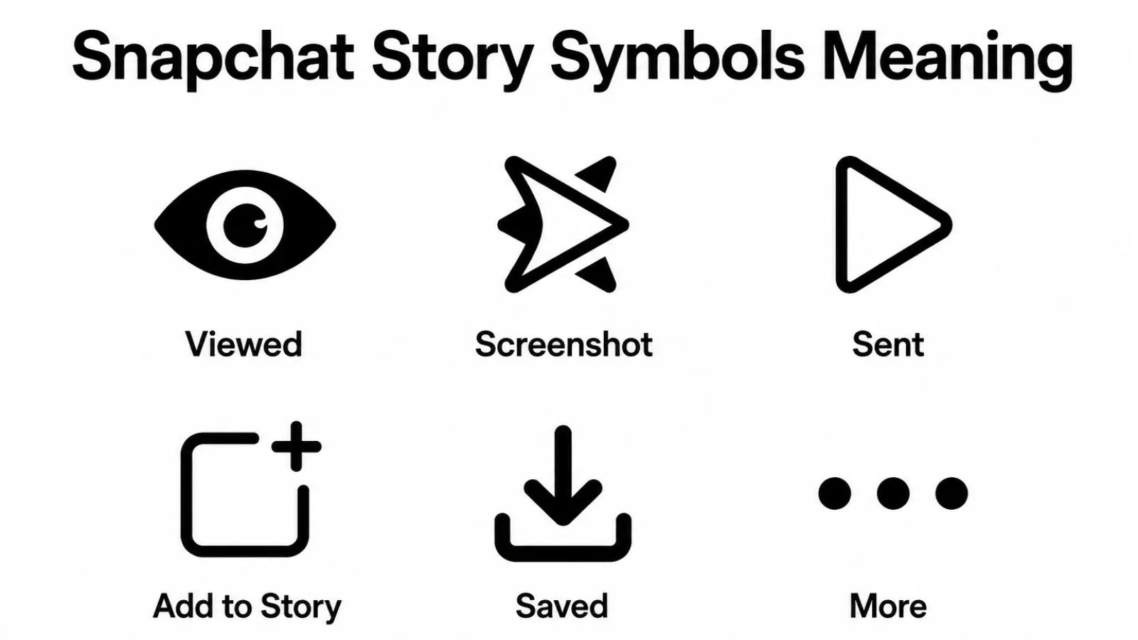Snapchat Story Symbols Meaning